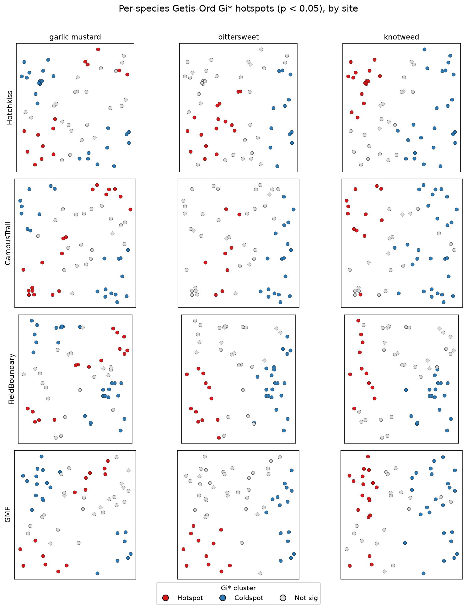 Per-species hotspots